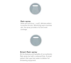 Grohe Euphoria 2 Spray Pattern 900mm Chrome Shower Rail Set - 27225001 -Burlington Shop M 2015 1 5 16 49 26 891