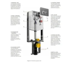 VitrA 12cm Floor And Wall Fixation Frame With Concealed Cistern -Burlington Shop M 2015 7 4 6 19 8 571