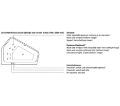 Duravit Paiova 5 Corner Bath With Panel And Support Frame -Burlington Shop M 2017 12 20 5 5 58 697