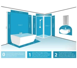 Sensio Astrid 3x Cluster Adjustable Warm White LED Spotlight Cluster -Burlington Shop M 2019 7 23 12 25 50 965