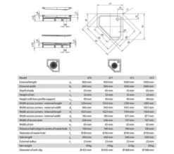 Kaldewei Ambiente Cornezza Pentagonal Steel Shower Tray White -Burlington Shop M700 2021 10 5 9 20 1 50
