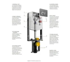 VitrA 12cm Floor Fixation Frame With 2.5-4 Litre Concealed Cistern -Burlington Shop M700 2021 5 13 14 29 47 359