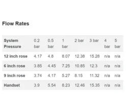 Burlington Trent Thermostatic Dual Outlet Diverter Valve With Shower Set -Burlington Shop M700 2021 5 27 9 25 20 711