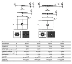 Kaldewei Avantgarde Conoflat Square Steel Shower Tray White 7 Kaldewei Avantgarde Conoflat Square Steel Shower Tray White -Burlington Shop M700 2021 9 30 9 30 45 631