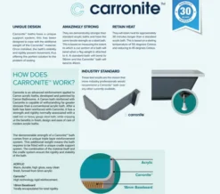 Carron Status 5mm Acrylic White Double Ended Bath 1700 X 725mm -Burlington Shop M700 2022 1 5 9 13 10 738 5