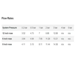 Burlington Trent Concealed Thermostatic Valve With Shower Head And Arm -Burlington Shop M700 2022 3 8 15 7 11 986
