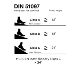 Merlyn Level25 White Rectangular Tray With Waste -Burlington Shop M700 2022 5 10 8 31 35 721
