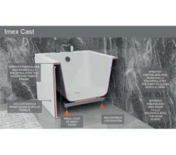 IMEX Quadro 1300 X 700mm White Single Ended Bath -Burlington Shop M700 2023 2 13 8 36 24 135