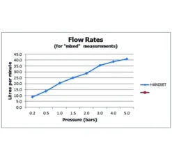Vado Zoo Single Function Chrome Shower Handset -Burlington Shop M700 2023 2 7 11 14 48 586