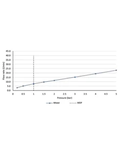 Vado Zoo Capsule Kit With Single Function Chrome Shower Round Handset -Burlington Shop M700 2023 2 8 13 23 24 374