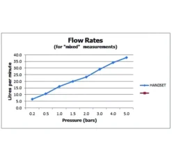 Vado Zoo Single Function Chrome Mini Shower Kit With Integrated Outlet -Burlington Shop M700 2023 2 8 7 6 15 102