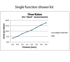 Vado Atmosphere Air Injected Single Function Slide Rail Shower Kit -Burlington Shop M700 2023 4 7 11 5 33 411