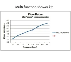 Vado Atmosphere Air Injected Single Function Slide Rail Shower Kit -Burlington Shop M700 2023 4 7 11 5 49 956