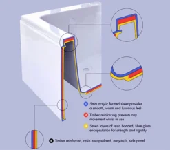 IMEX Cast 1700mm Reinforced Universal Acrylic Straight Side Panel -Burlington Shop QS V72244 5 mn 2