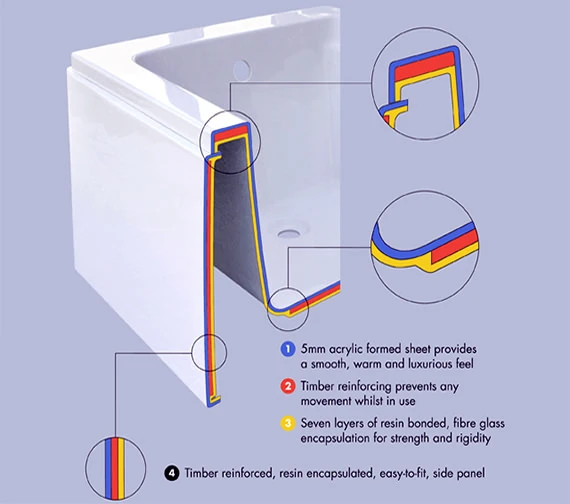 Imex Essence 1500 X 640mm White Freestanding Bath 5 Imex Essence 1500 X 640mm White Freestanding Bath - Image 5